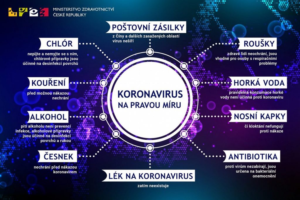 Mýty o ochraně před koronavirem